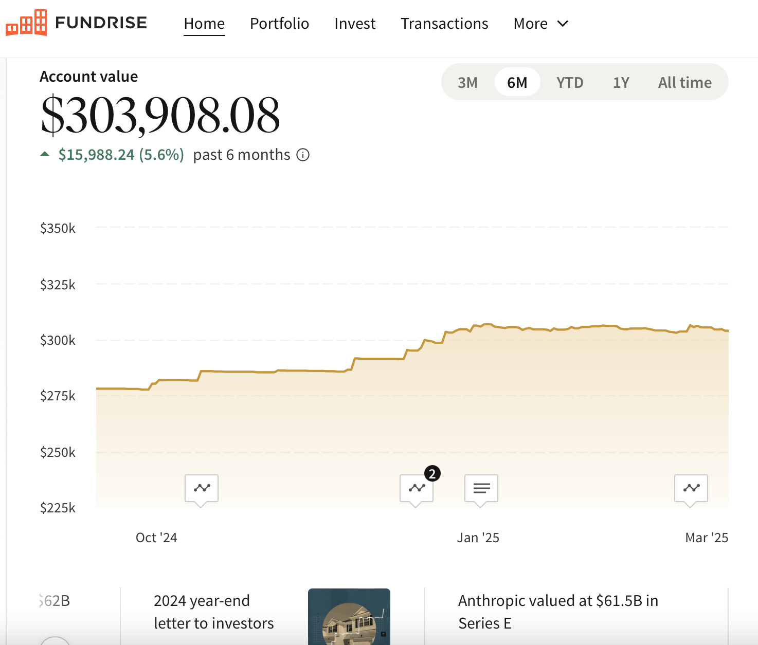 Financial Samurai Fundrise investment dashboard